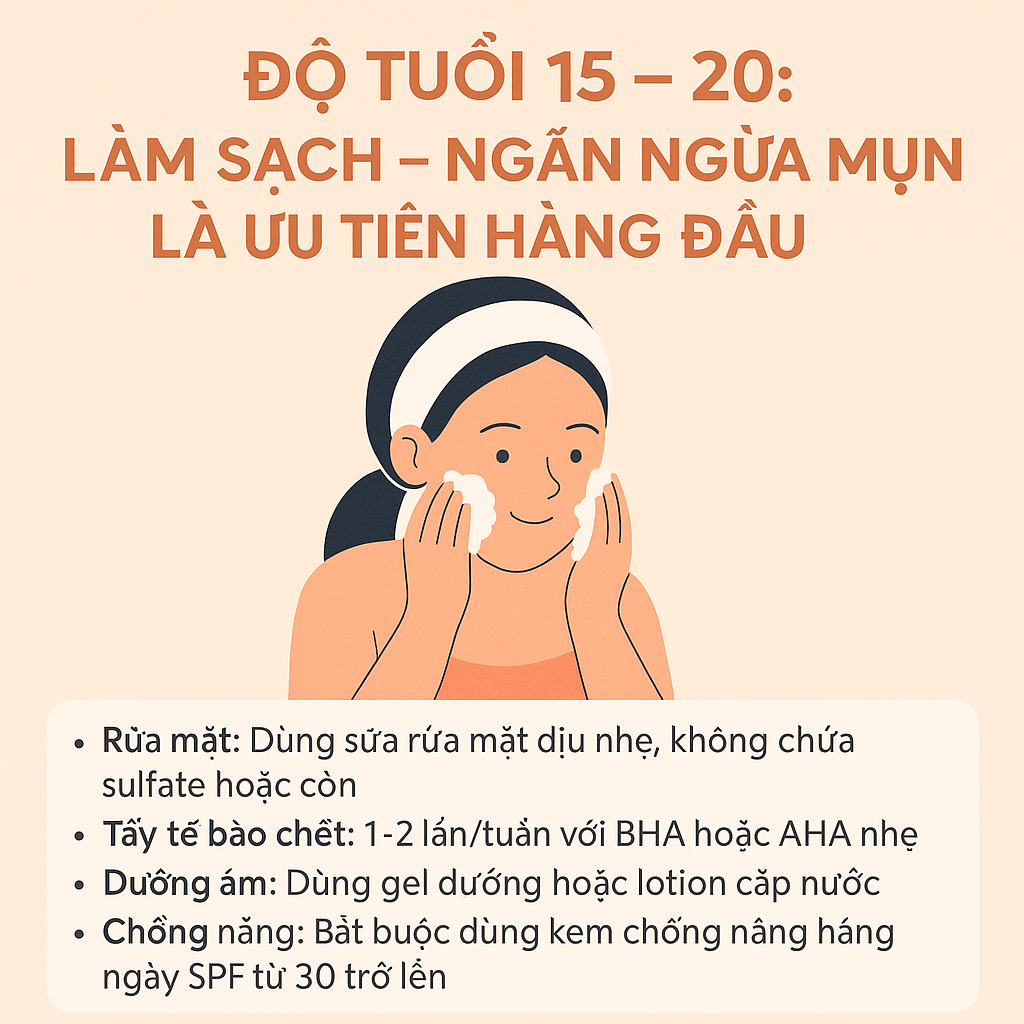 Chăm da Độ tuổi 15 – 20