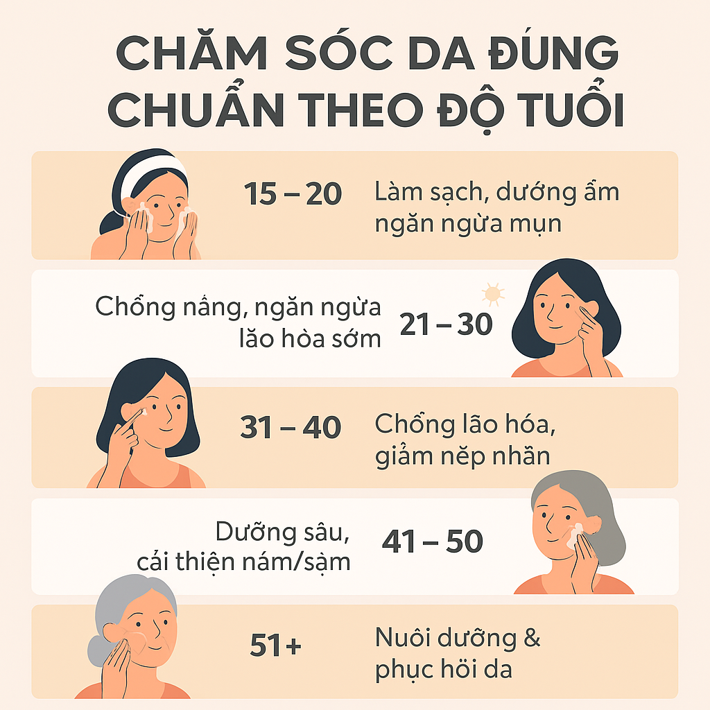 Chăm da